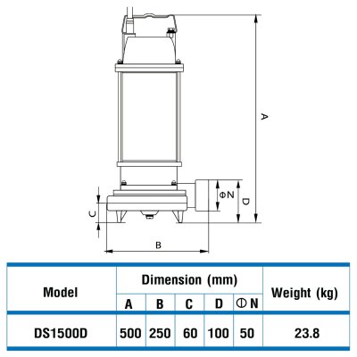 ปั๊มจุ่ม 1500 วัตต์ ท่อส่ง 2 นิ้ว TORQUE รุ่น DS1500D