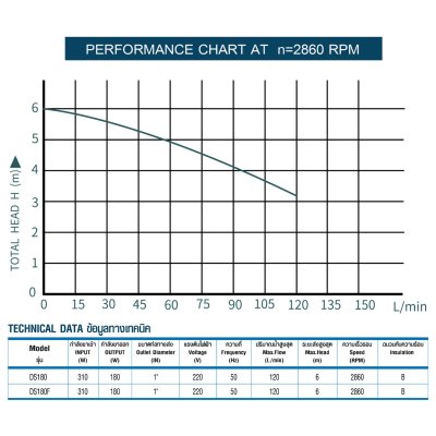 ปั๊มจุ่ม 180 วัตต์ ท่อส่ง 1 นิ้ว TORQUE รุ่น DS180, DS180F (พร้อมสวิตช์ลูกลอย) | สำหรับสูบน้ำเสียและน้ำสะอาด ปั๊มจุ่ม 180 วัตต์ ท่อส่ง 1 นิ้ว TORQUE รุ่น DS180, DS180F (พร้อมสวิตช์ลูกลอย) | สำหรับสูบน้ำเสียและน้ำสะอาด