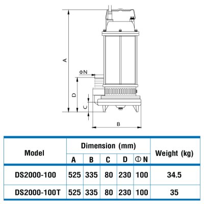 ปั๊มจุ่ม 2200 วัตต์ ท่อส่ง 4 นิ้ว TORQUE รุ่น DS2200-100 (220V), DS2200-100T (380V)