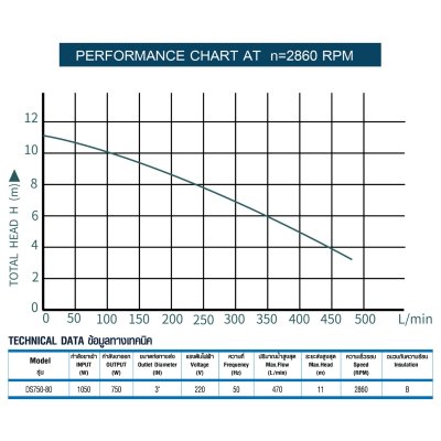ปั๊มจุ่ม 750 วัตต์ ท่อส่ง 3" TORQUE รุ่น DS750-80 ปั๊มจุ่ม 750 วัตต์ ท่อส่ง 3" TORQUE รุ่น DS750-80