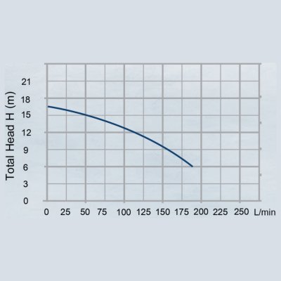 ปั๊มจุ่ม 370 วัตต์ ท่อส่ง 1.25 นิ้ว TORQUE รุ่น HMD3-15-370