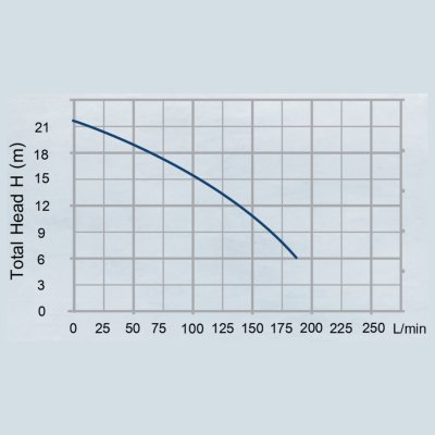 ปั๊มจุ่ม 550 วัตต์ ท่อส่ง 1.5 นิ้ว TORQUE รุ่น HMD3-20-550