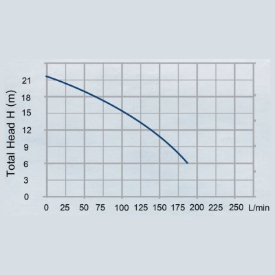 TORQUE ปั๊มจุ่ม (น้ำดี) HMD3 Series รุ่น HMD3-15-370 / HMD3-20-550 (มีปลั๊กกันไฟดูด)