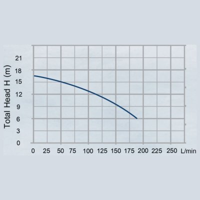 TORQUE ปั๊มจุ่ม (น้ำดี) HMD3 Series รุ่น HMD3-15-370 / HMD3-20-550 (มีปลั๊กกันไฟดูด)