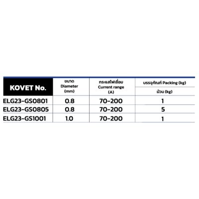 KOVET ลวดเชื่อมเหล็กเหนียว ฟลักซ์คอร์ไวร์ (ไม่ใช้แก๊ส) E71T-GS ลวดเชื่อม MIG ลวดเชื่อมมิก KOVET ลวดเชื่อมเหล็กเหนียว ฟลักซ์คอร์ไวร์ (ไม่ใช้แก๊ส) E71T-GS ลวดเชื่อม MIG ลวดเชื่อมมิก