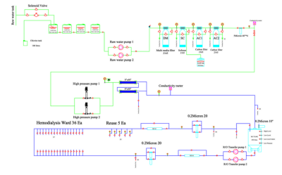 REVERSE OSMOSIS (R/O)