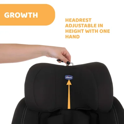 Seat 3 Fit Car seat - I Size