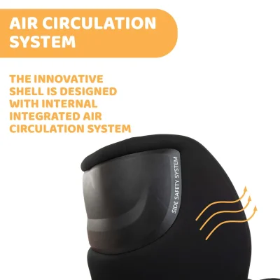 Seat 3 Fit Car seat - I Size