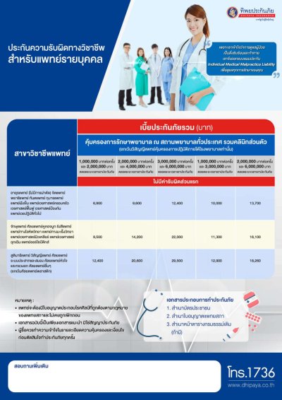 ประกันความรับผิดทางวิชาชีพแพทย์ (สำหรับแพทย์รายบุคคล) โดย บริษัท ทิพยประกันภัย จำกัด (มหาชน)
