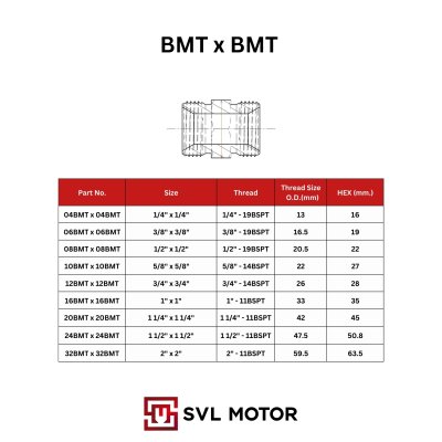 ข้อต่อไฮดรอลิค เกลียว BSPT 1  ข้าง x เกลียว BSPT 1 ข้าง (ขนาด 1/4" จนถึง 2")