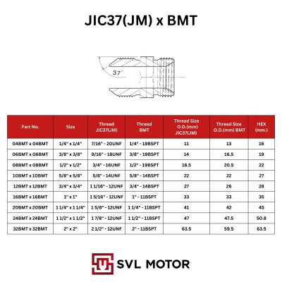 ข้อต่อไฮดรอลิค Hydraulic Male เกลียว BSPT 1 ข้าง x เกลียว JIC37 1 ข้าง (ขนาด 1/4" จนถึง 2")