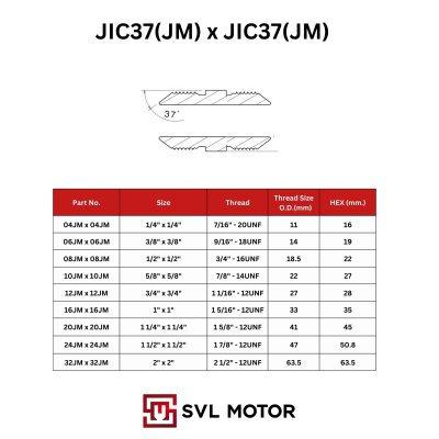 ข้อต่อไฮดรอลิค เกลียว JIC37 1  ข้าง x เกลียว JIC37 1 ข้าง (ขนาด 1/4" จนถึง 2")
