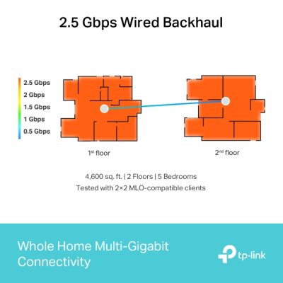 TP-LINK DECO BE65 BE11000 Whole-Home Mesh Dual Band WiFi 7 PACK 2