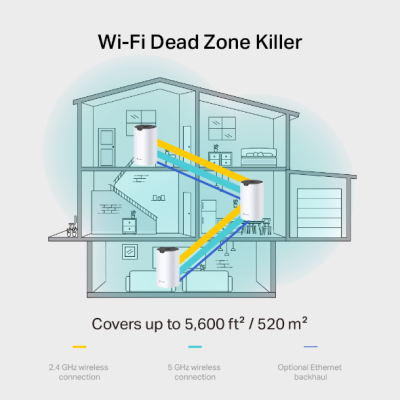 TP-LINK DECO S7 AC1900 Whole-Home Mesh WiFi PACK 3