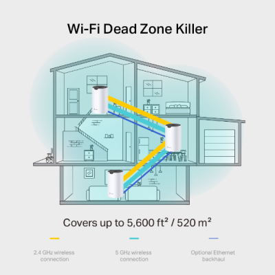 TP-LINK DECO S7 AC1900 Whole-Home Mesh WiFi PACK 3 TP-LINK DECO S7 AC1900 Whole-Home Mesh WiFi PACK 3