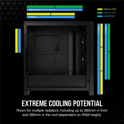 CASE CORSAIR ICUE 4000X RGB TEMPERED GLASS