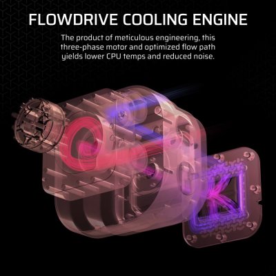 CPU LIQUID COOLING CORSAIR iCUE LINK TITAN RX LCD 360 WHITE (CW-9061026-WW)