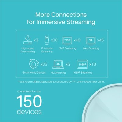 TP-LINK DECO X20 AX1800 Whole-Home Mesh WiFi 6 PACK 3 TP-LINK DECO X20 AX1800 Whole-Home Mesh WiFi 6 PACK 3