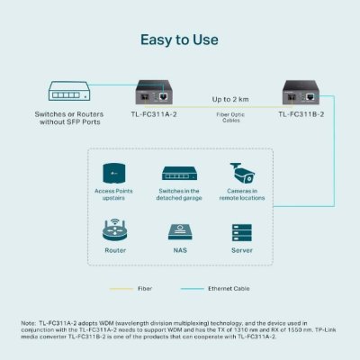 ADAPTER/CONVERTER TP-LINK GIGABIT WDM MEDIA CONVERTER (TL-FC311A-2)