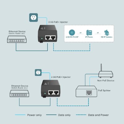 TP-LINK TL-POE260S POWER OVER ETHERNET ADAPTER 48V GIGABIT