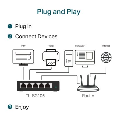 TP-LINK SWITCH HUB TL-SG105 5 PORT GIGABIT