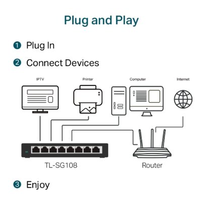 TP-LINK SWITCH HUB TL-SG108 8 PORT GIGABIT
