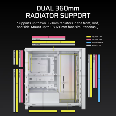 CASE CORSAIR 4000D FRAME XENEON EDGE & TEMPERED GLASS PANEL WHITE FINISH RS120 ARGB (CC-9011327-WW)