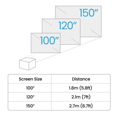 PROJECTOR BenQ TK705STi 4K HDR
