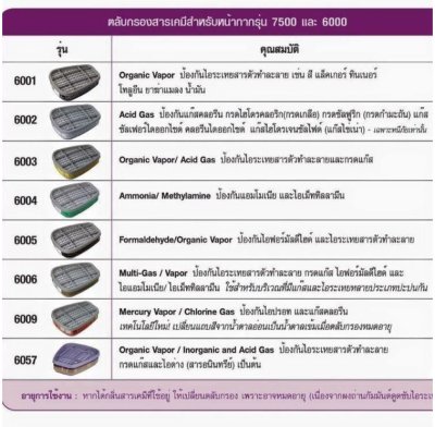 ตลับกรองไอกรด 3M รุ่น 6002