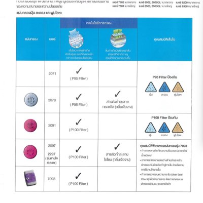 3M แผ่นกรองฝุ่น+ไอสารอินทรีย์ รุ่น 2078 P95