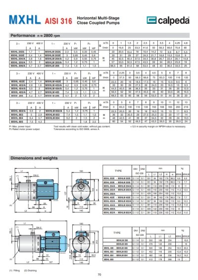 CALPEDA รุ่น MXHL 403