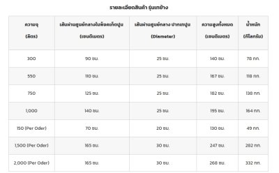 รายละเอียดสินค้า รุ่นเทข้าง