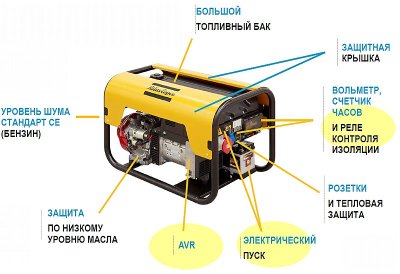 Atlas Copco เครื่องกำเนิดไฟ QEP R14