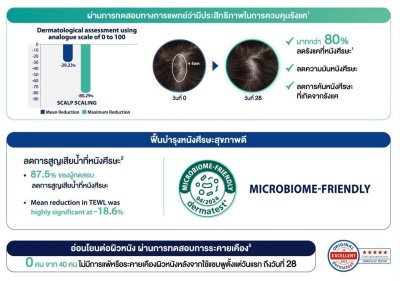 NIZORAL DERMA DAILY  แชมพู 200 ML.