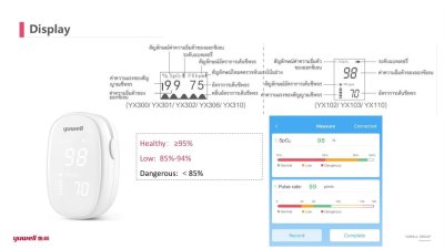 เครื่องวัดออกซิเจน(ปลายนิ้ว)  YUWELL รุ่น YX110