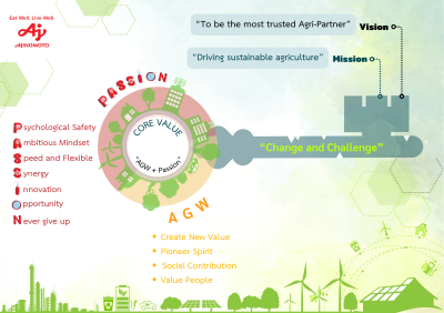 Vision Mission