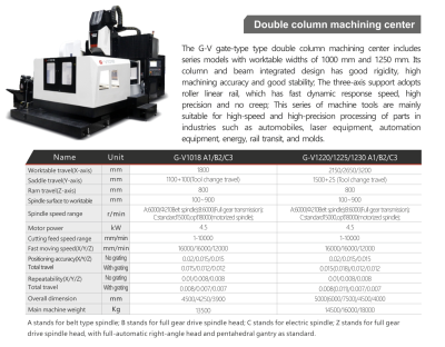 Five-axis Machining Center Series