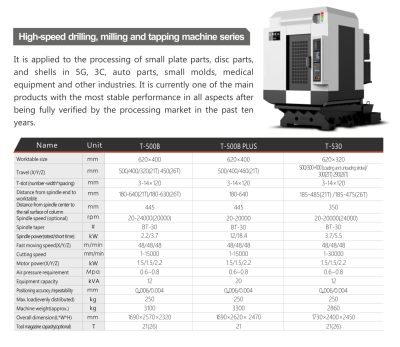 High-speed drilling, milling and tapping machine series