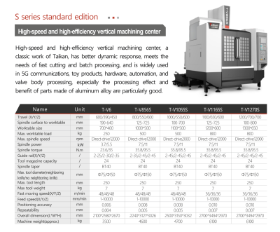S series standard edition