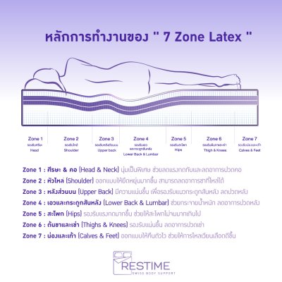 Restime Topper Latex SNOOZORA model, rubber mattress, real rubber topper, 7 Zone Latex, supports the body, reduces back pain, good ventilation