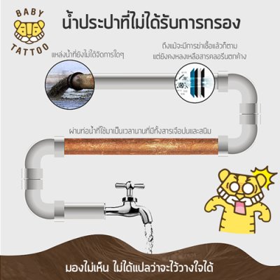 PP Cotton Filter For Premium Filter Showerhead ( 1 box 4 pieces )
