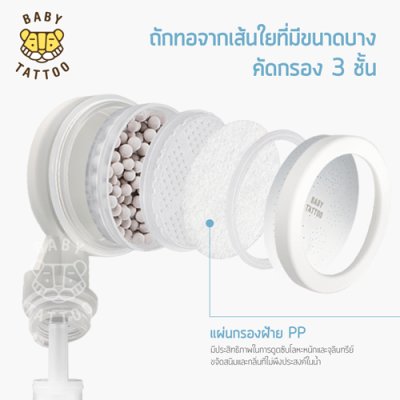 แผ่นกรองฝ้าย PP Premium ( 1 กล่อง 4 แผ่น )