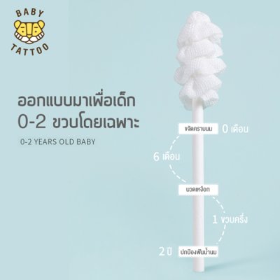 ผ้าก๊อซทำความสะอาดช่องปากเด็ก 360 องศา.