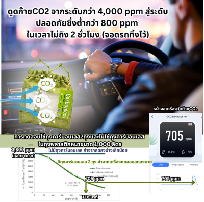 ถุงคาร์บอนเลสสำรอง ทดแทนถุงคาร์บอนเลสที่ใช้งานแล้ว