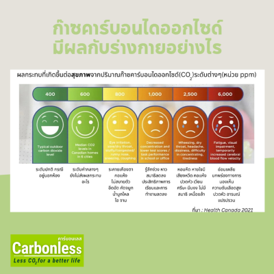 Carbonless Car Plus: CO₂ Reduction Bag for Accumulated CO₂ in Cars