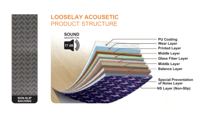 กระเบื้องยาง loose lay แบบแผ่น กระเบื้องยาง Rectango กันเสียงสะท้อน รุ่น WOOD