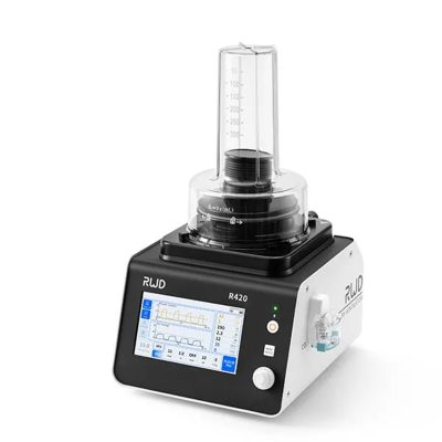 RWD-R420