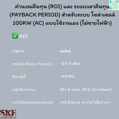 ชุดติดตั้ง 100 KW สำหรับ 3 เฟส