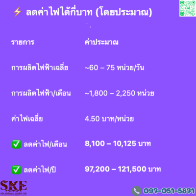 ชุดติดตั้ง 15 KW สำหรับ 3 เฟส