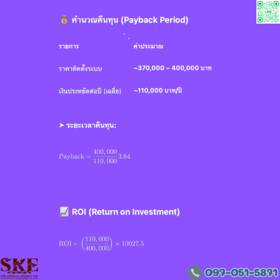 ชุดติดตั้ง 15 KW สำหรับ 3 เฟส